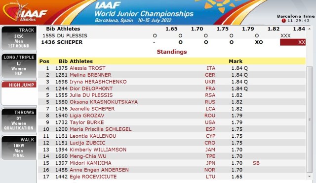 Classement_qualif_Monde_Barcelone