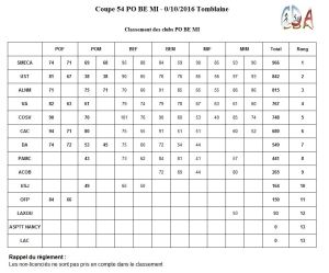 classement_coupe_54_pobemi_08102016